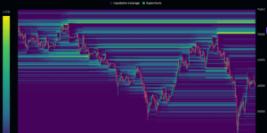 Liquidation Chart